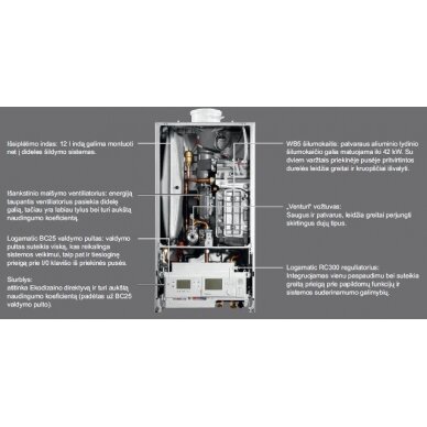Buderus Logamax plus GB172i 30 K (30 kW) dujinis pakabinamas kondensacinis katilas 2