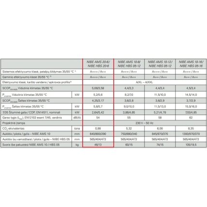 Nibe Split HBS20+AMS20+VVM S320 šilumos siurblys 6kW 1 Nibe Split HBS20+AMS20+VVM S320 šilumos siurblys 6kW 1
