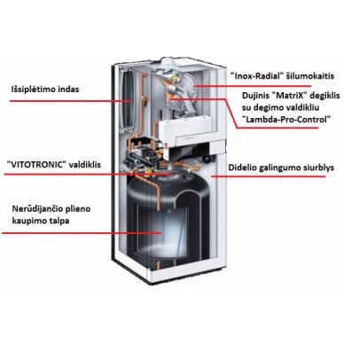 VIESSMANN Vitodens 222-F (19,0кВт) конденсационный газовый котел со встроенным баком для горячей воды на 100 л